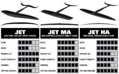 Naish Wing Foil Jet HA Semi-Complete (no Mast) 2023 - 1800 -Surfausrüstungs Geschäft s27foil foilcharacteristics jet2 1