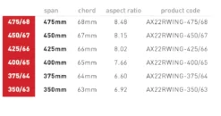 AXIS Rear Wing 400mm Wingspan - Progressive - Carbon - -Surfausrüstungs Geschäft screenshot2021 10 26at5.07.52pm 388741d6 0bdc 4507 9b8c eb601a9a9058 1296x